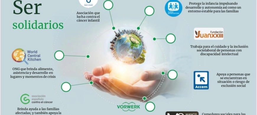 Acción solidaria Thermomix